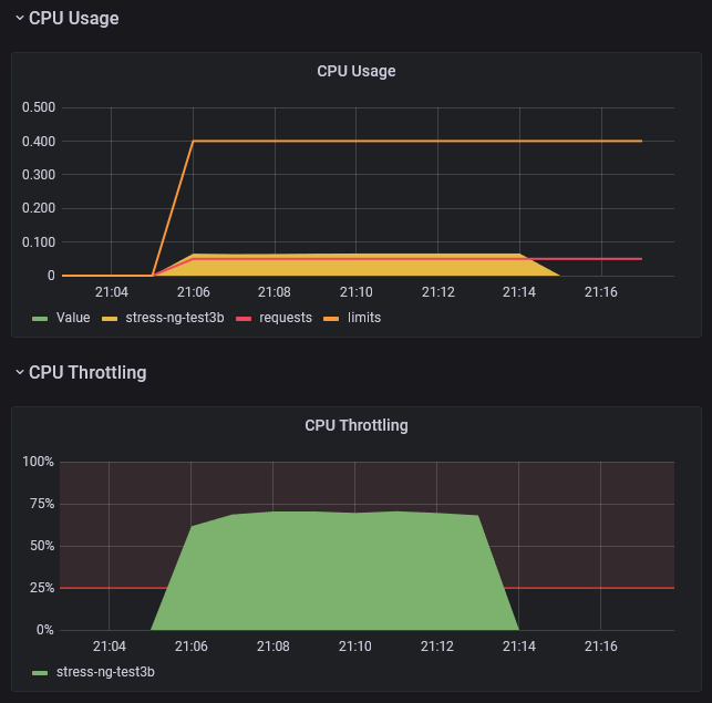 [Kubernetes] CPU 스로틀링을 조심해!